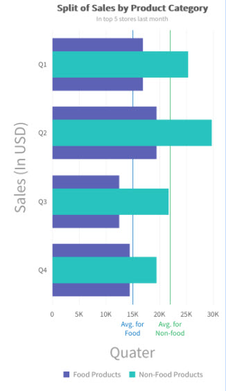 Overlap Bar 2D