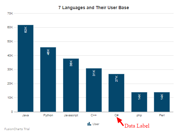 Data labels