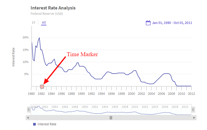 Data Markers