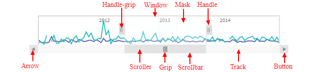 Time Navigator of Scroll Bar | FC